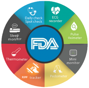 Checkme Pro Health Monitor