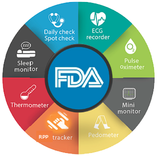 Checkme Pro Health Monitor