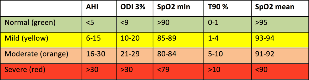 Spo2 Spots spo2-table - BodiMetrics